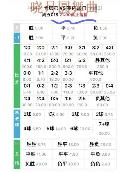 世界杯投注下载赔率变化怎么看更合理 热门问题全解析 世界杯投注下载赔率变化怎么看更合理 热门问题全解析