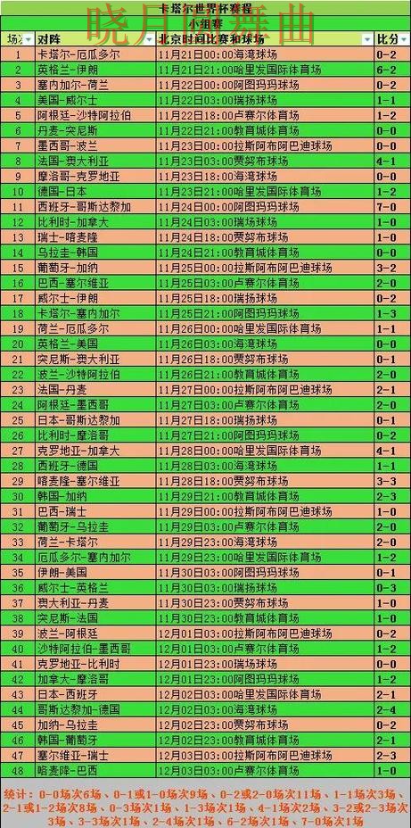 世界杯投注登录淘汰赛阶段怎么判断方向一文看懂 世界杯投注登录淘汰赛阶段怎么判断方向一文看懂