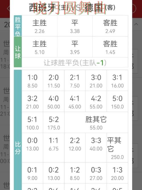 世界杯投注注册赔率变化怎么看更合理技巧总结