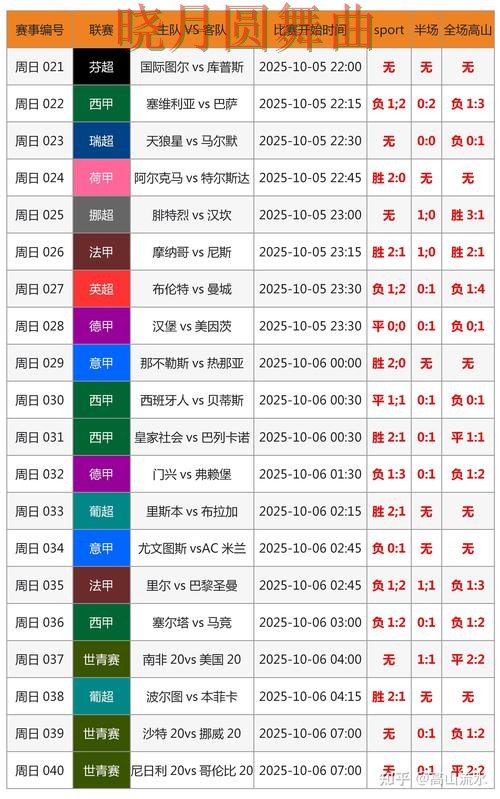 世界杯投注注册临场数据如何快速判断