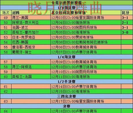 世界杯投注淘汰赛盘口变化怎么看更合理